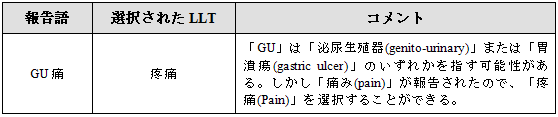 不明瞭な情報